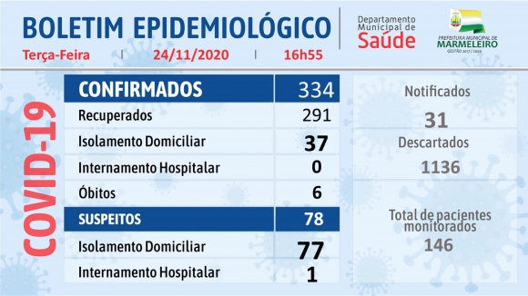 CORONAVÍRUS: BOLETIM EPIDEMIOLÓGICO