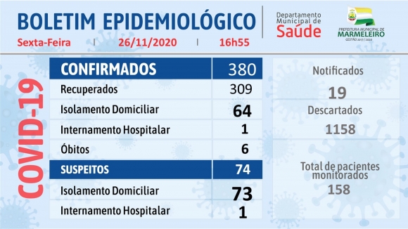 CORONAVÍRUS: BOLETIM EPIDEMIOLÓGICO