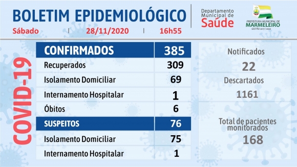 CORONAVÍRUS: BOLETIM EPIDEMIOLÓGICO
