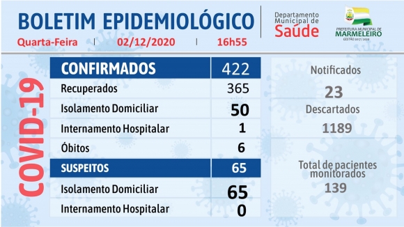 CORONAVÍRUS: BOLETIM EPIDEMIOLÓGICO