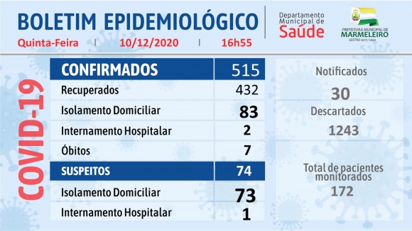 CORONAVÍRUS: BOLETIM EPIDEMIOLÓGICO