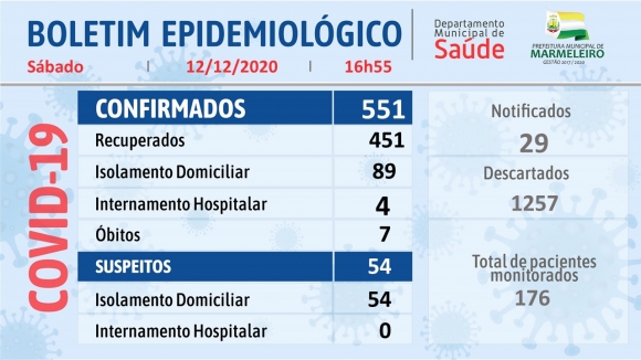 CORONAVÍRUS: BOLETIM EPIDEMIOLÓGICO