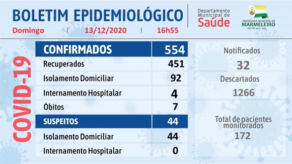 CORONAVÍRUS: BOLETIM EPIDEMIOLÓGICO
