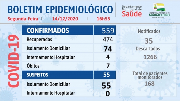 CORONAVÍRUS: BOLETIM EPIDEMIOLÓGICO