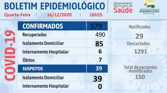 CORONAVÍRUS: BOLETIM EPIDEMIOLÓGICO