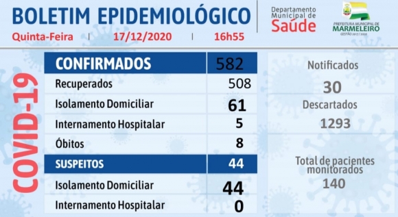 CORONAVÍRUS: BOLETIM EPIDEMIOLÓGICO