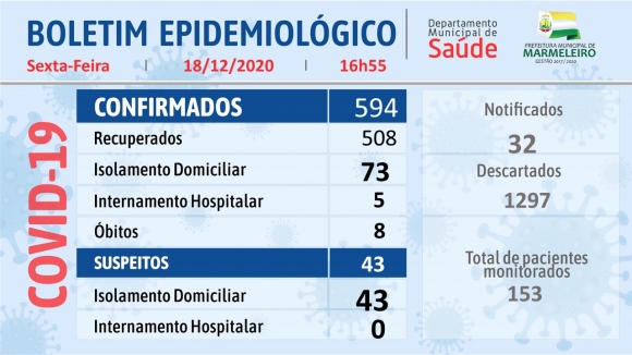 CORONAVÍRUS: BOLETIM EPIDEMIOLÓGICO