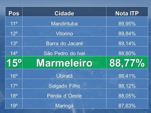 TRANSPARÊNCIA