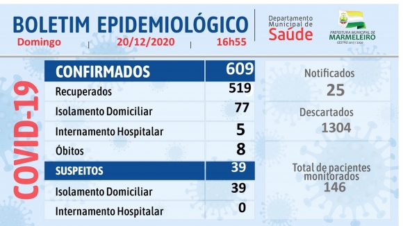 CORONAVÍRUS: BOLETIM EPIDEMIOLÓGICO