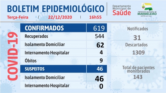 CORONAVÍRUS: BOLETIM EPIDEMIOLÓGICO