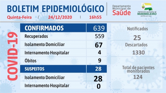 CORONAVÍRUS: BOLETIM EPIDEMIOLÓGICO