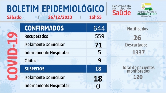CORONAVÍRUS: BOLETIM EPIDEMIOLÓGICO