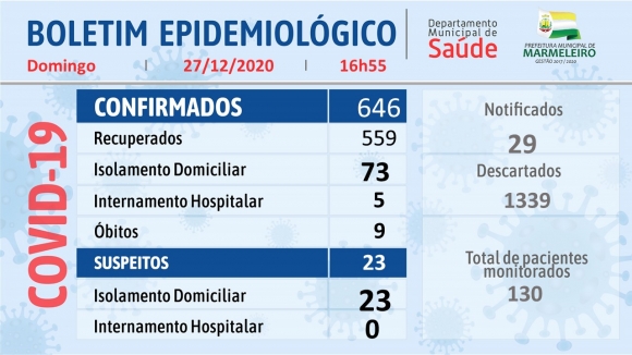 CORONAVÍRUS: BOLETIM EPIDEMIOLÓGICO