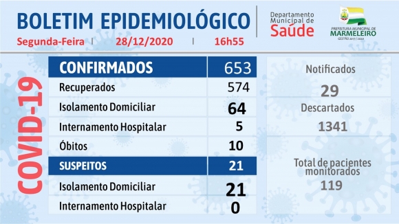 CORONAVÍRUS: BOLETIM EPIDEMIOLÓGICO