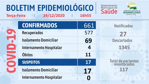 CORONAVÍRUS: BOLETIM EPIDEMIOLÓGICO