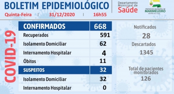 CORONAVÍRUS: BOLETIM EPIDEMIOLÓGICO