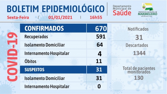 CORONAVÍRUS: BOLETIM EPIDEMIOLÓGICO
