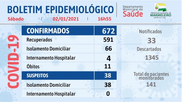 CORONAVÍRUS: BOLETIM EPIDEMIOLÓGICO