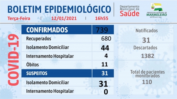 CORONAVÍRUS: BOLETIM EPIDEMIOLÓGICO
