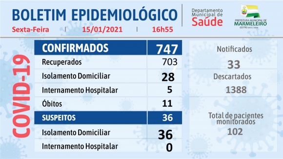 CORONAVÍRUS: BOLETIM EPIDEMIOLÓGICO