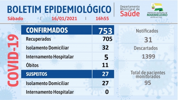 CORONAVÍRUS: BOLETIM EPIDEMIOLÓGICO