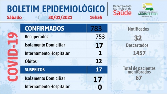 BOLETIM EPIDEMIOLÓGICO de 30 de Janeiro