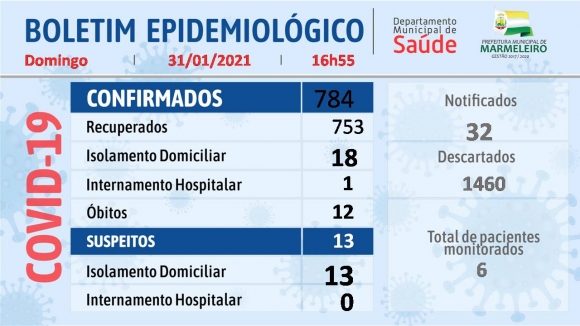 BOLETIM EPIDEMIOLÓGICO de 31 de Janeiro