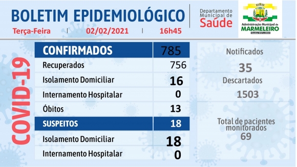 BOLETIM EPIDEMIOLÓGICO DO CORONAVÍRUS 2 Fevereiro