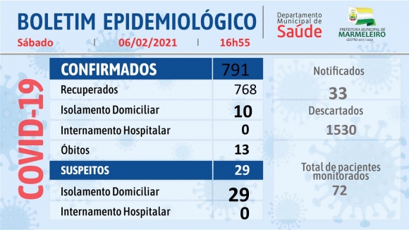 BOLETIM EPIDEMIOLÓGICO sábado 6 de Fevereiro 