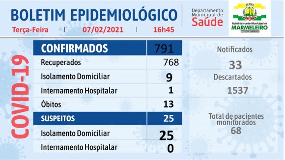 BOLETIM EPIDEMIOLÓGICO DO CORONAVÍRUS 7 de Fevereiro