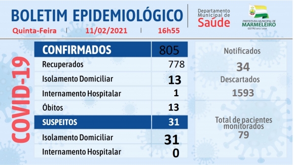 BOLETIM EPIDEMIOLÓGICO DO CORONAVÍRUS 11 de Fevereiro