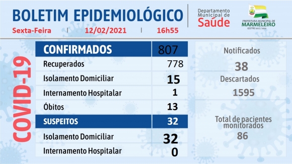 BOLETIM EPIDEMIOLÓGICO DO CORONAVÍRUS 12 Fevereiro