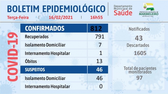 BOLETIM EPIDEMIOLÓGICO DO CORONAVÍRUS 16 de Fevereiro