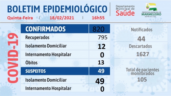 BOLETIM EPIDEMIOLÓGICO DO CORONAVÍRUS 18 de Fevereiro