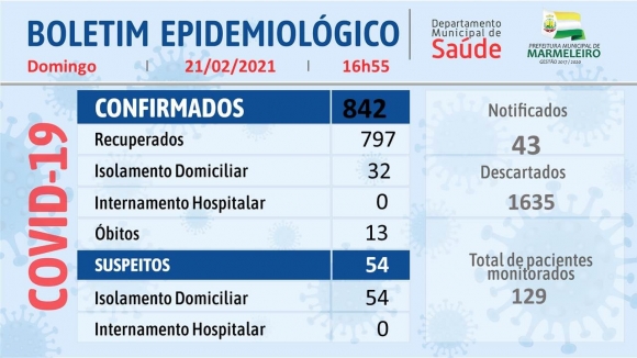 BOLETIM EPIDEMIOLÓGICO DO CORONAVÍRUS 21 de Fevereiro
