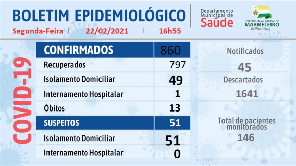 BOLETIM EPIDEMIOLÓGICO DO CORONAVÍRUS 22 de Fevereiro