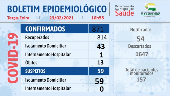 BOLETIM EPIDEMIOLÓGICO DO CORONAVÍRUS 23 de Fevereiro