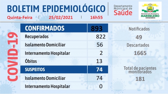 BOLETIM EPIDEMIOLÓGICO DO CORONAVÍRUS 25 de Fevereiro