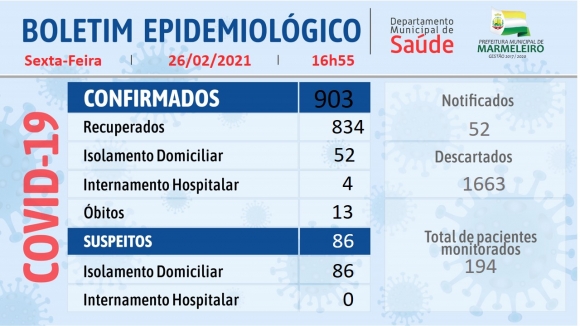 BOLETIM EPIDEMIOLÓGICO DO CORONAVÍRUS 26 Fevereiro