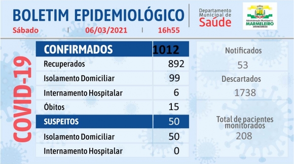 BOLETIM EPIDEMIOLÓGICO DO CORONAVÍRUS 6 de Março