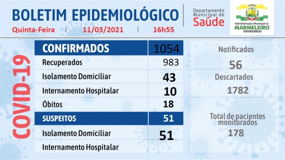 BOLETIM EPIDEMIOLÓGICO DO CORONAVÍRUS 11 de Março