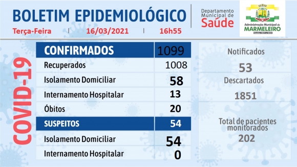 BOLETIM EPIDEMIOLÓGICO DO CORONAVÍRUS 16 de Março