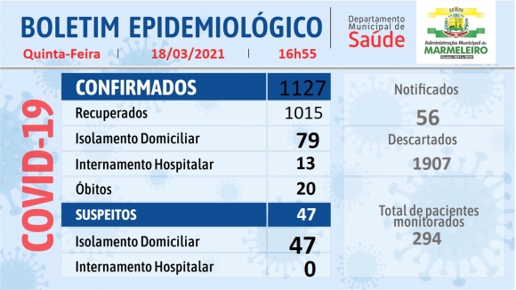 BOLETIM EPIDEMIOLÓGICO DO CORONAVÍRUS 18 de Março