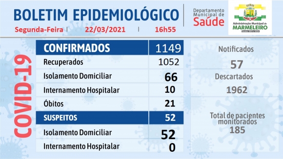 BOLETIM EPIDEMIOLÓGICO DO CORONAVÍRUS 22 de Março