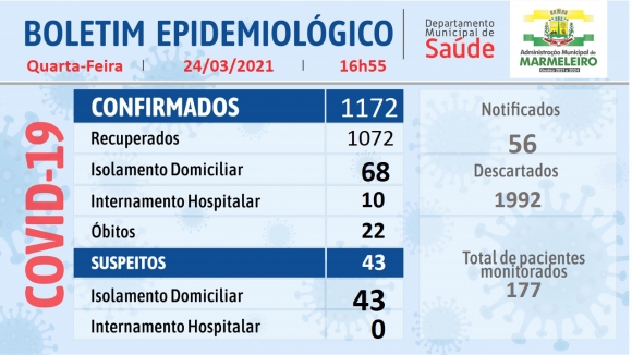 Boletim Epidemiológico do Coronavírus de 24/Março