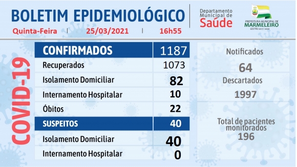 Boletim Epidemiológico do Coronavírus de 25 de Março