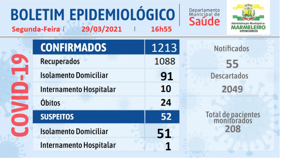 Boletim Epidemiológico do Coronavírus 29/Março