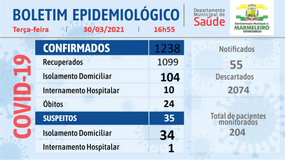 Boletim Epidemiológico do Coronavírus 30/Março