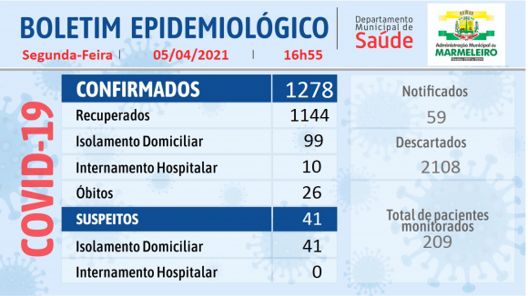 Boletim Epidemiológico do Corona Vírus 05/Abril