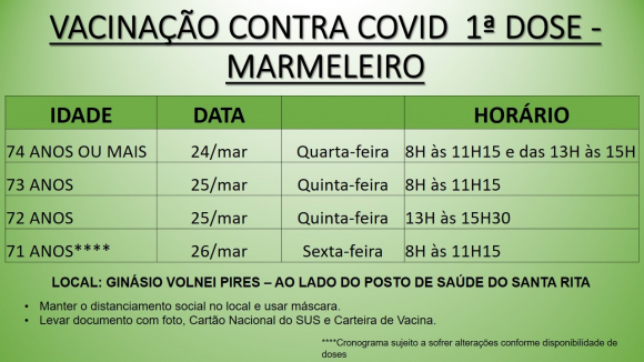 Vacinação de Idosos com 71 anos ou mais